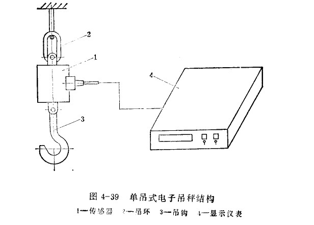 �ε�ʽ��ӵ���