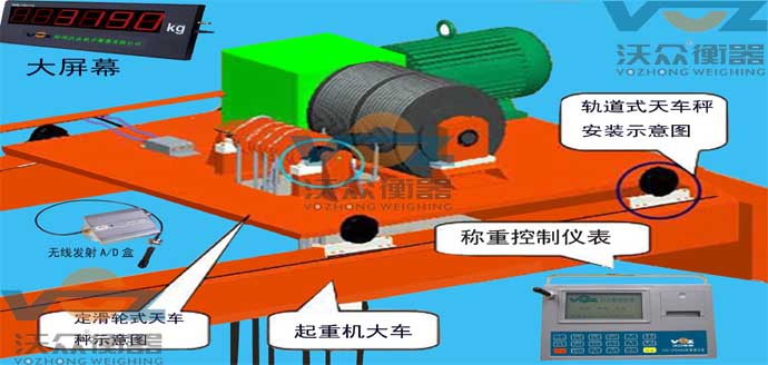 С܇ʽ��܇��ʾ�D