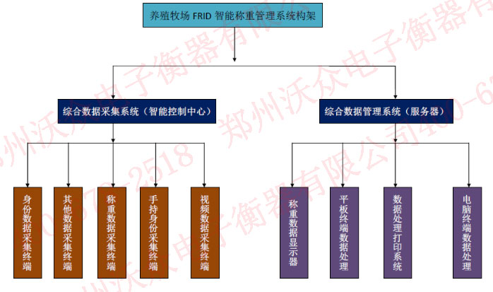 �B(y��ng)ֳ����RFID���ܷQ�ع���ϵ�y(t��ng)�������̈D