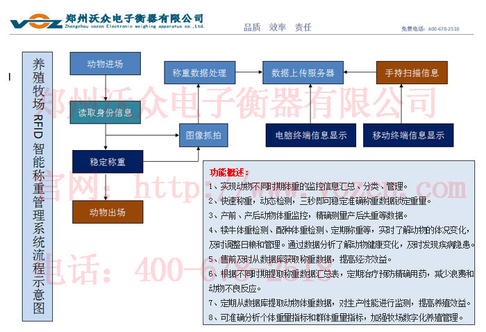 養(yǎng)殖牧場RFID智能稱重管理系統(tǒng) 養(yǎng)殖牧場RFID智能稱重管理系統(tǒng)