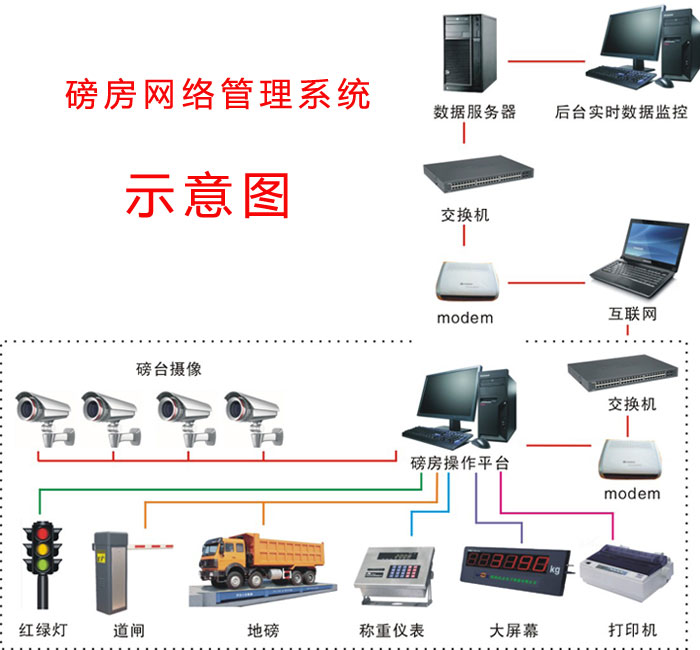 稱重物聯(lián)網(wǎng) 稱重物聯(lián)網(wǎng)