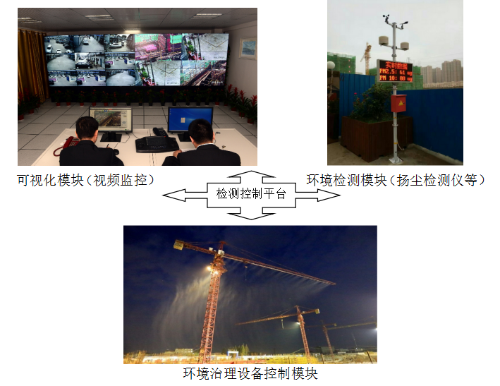 �P(y��ng)�m�O(ji��n)�y(c��)(li��n)��(d��ng)ϵ�y(t��ng)